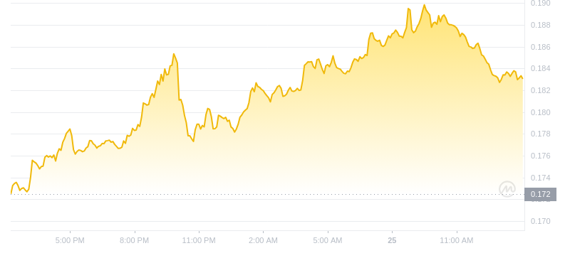 2024年09月25日GRT币价格